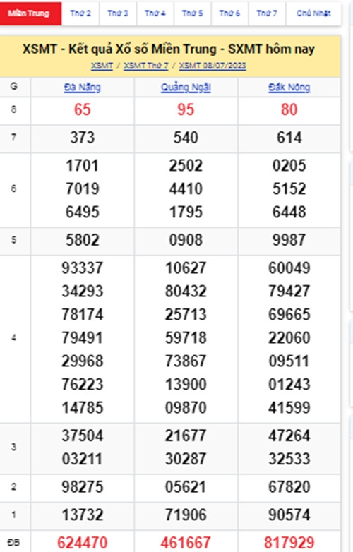 Kết quả xổ số miền Trung hôm nay 9/7/2023 - XSMT 9/7 Ket qua xo so mien Trung hom nay 9/7/2023 - XSMT 9/7