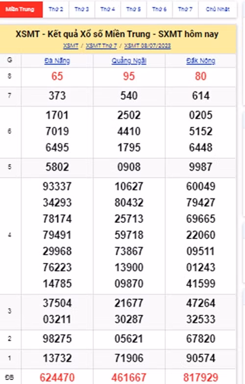 Ket qua xo so mien Trung hom nay 9/7/2023 - XSMT 9/7