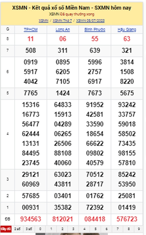 Kết quả xổ số miền Nam hôm nay 9/7/2023 - XSMN 9/7 Ket qua xo so mien Nam hom nay 9/7/2023 - XSMN 9/7