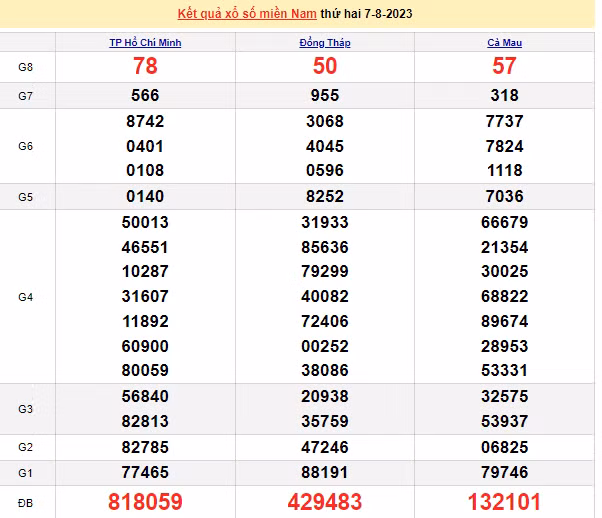 Ket qua xo so mien Nam hom nay 11/8/2023 - XSMN 11/8-Hinh-4