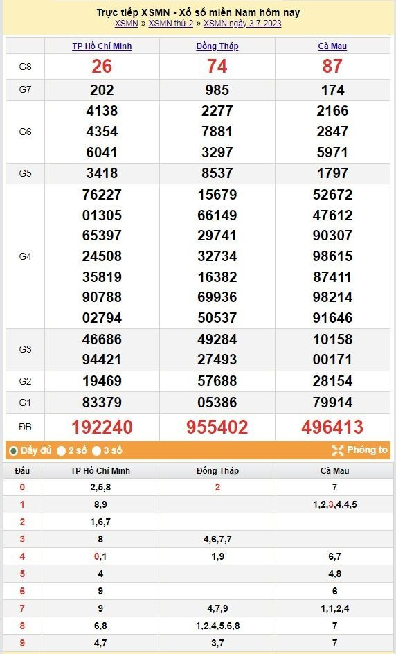 Ket qua xo so mien Nam hom nay 7/7/2023 - XSMN 7/7-Hinh-4