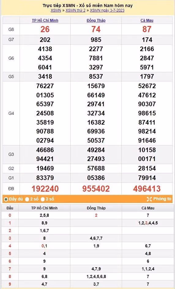 Ket qua xo so mien Nam hom nay 7/7/2023 - XSMN 7/7-Hinh-4