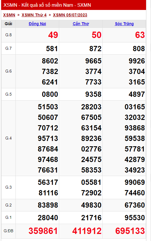 Ket qua xo so mien Nam hom nay 7/7/2023 - XSMN 7/7-Hinh-2