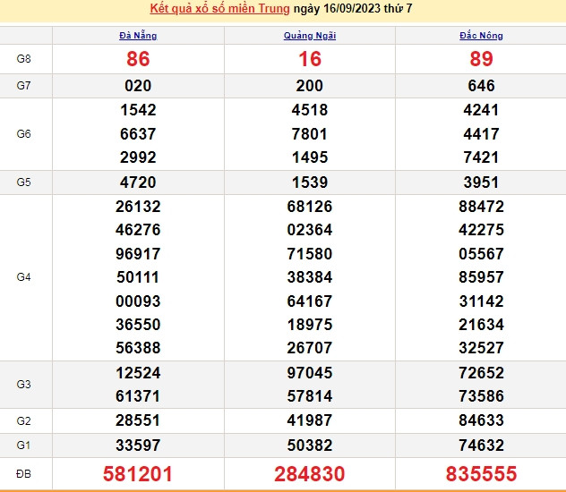 Ket qua xo so mien Trung hom nay 20/9/2023 - XSMT 20/9-Hinh-4
