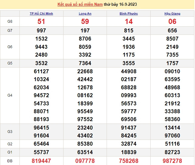 Ket qua xo so mien Nam hom nay 20/9/2023 - XSMN 20/9-Hinh-4