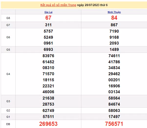 Ket qua xo so mien Trung hom nay 30/7/2023 - XSMT 30/7-Hinh-2
