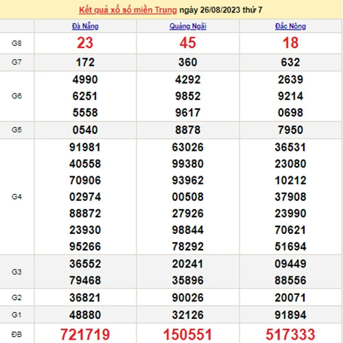 Ket qua xo so mien Trung hom nay 28/8/2023 - XSMT 28/8-Hinh-2