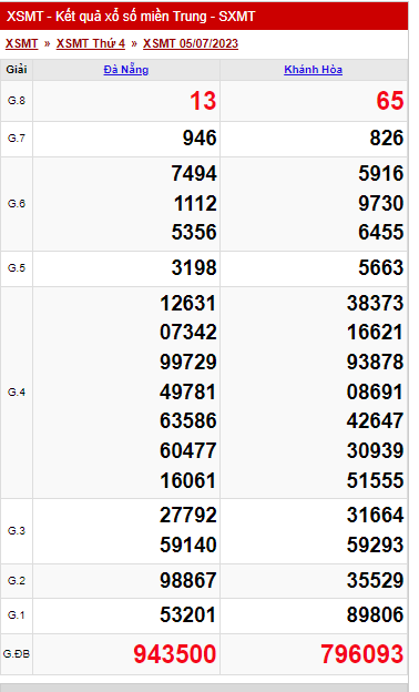 Ket qua xo so mien Trung hom nay 6/7/2023 - XSMT 6/7