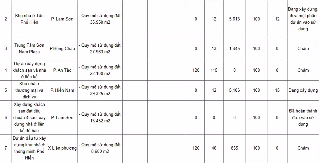 Vi sao du an Son Nam Plaza bi So Xay dung Hung Yen “beu ten”?