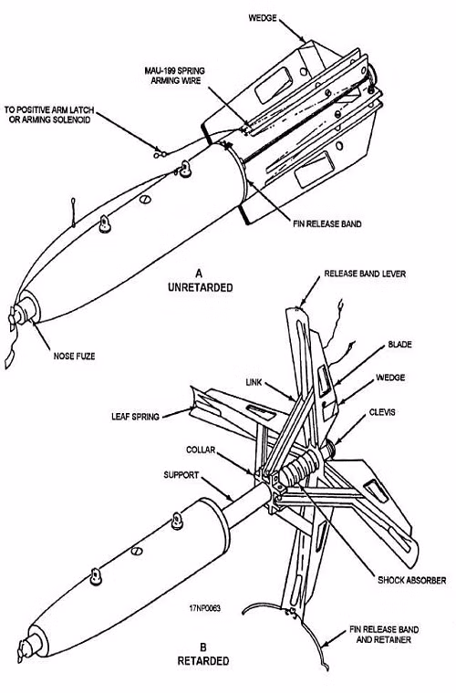 Trong ảnh là cấu tạo mở thanh cánh hãm của Mk 82 “Snake Eye” ngay sau khi nó được thả. Một sợi dây thép được gắn từ ngòi nổ đến điểm chốt mở của cánh hãm giữ cho nó không bật ra, khi bom được cắt khỏi máy bay sợi dây thép này cũng bật ra tháo chốt cho cánh hãm lẫn ngòi nổ của quả bom. Nguồn ảnh: Wikimedia