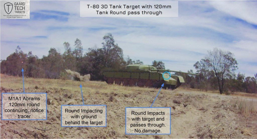 Mô hình 3D T-80 được dùng cho các bài bắn thử tăng M1 Abrams. Nguồn ảnh: GaardTech