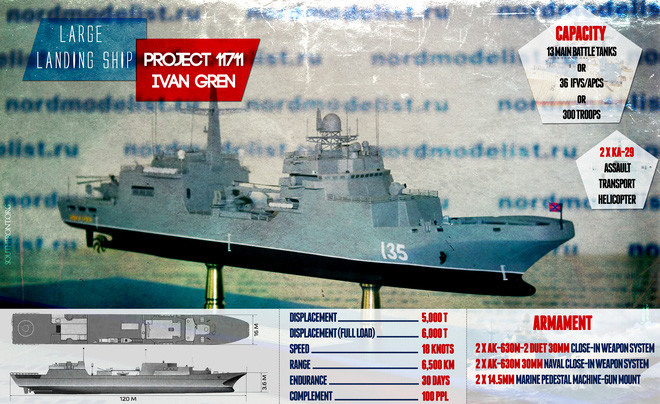 Giai ma vu khi: Tau do bo LLA Ivan Gren quan trong the nao voi Hai quan Nga?