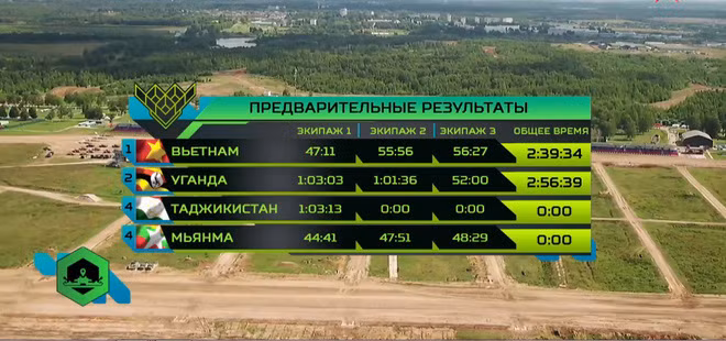 Thế nhưng, với việc đội Myanmar bất ngờ bị truất quyền thi đấu, không được công nhận kết quả thi đấu đã đưa Việt Nam từ vị trí số 2 lên vị trí số 1 và tiến gần hơn đến cánh cửa vòng chung kết. Vậy là mới lần thứ 2 tham gia cuộc thi “Xe tăng hành tiến bắn mục tiêu”, Việt Nam đã làm nên kỳ tích tiến rất gần đến trận chung kết. Xin chúc mừng các chiến sĩ tăng – thiết giáp Quân đội Nhân dân Việt Nam anh hùng! Nguồn ảnh: Tzvezda