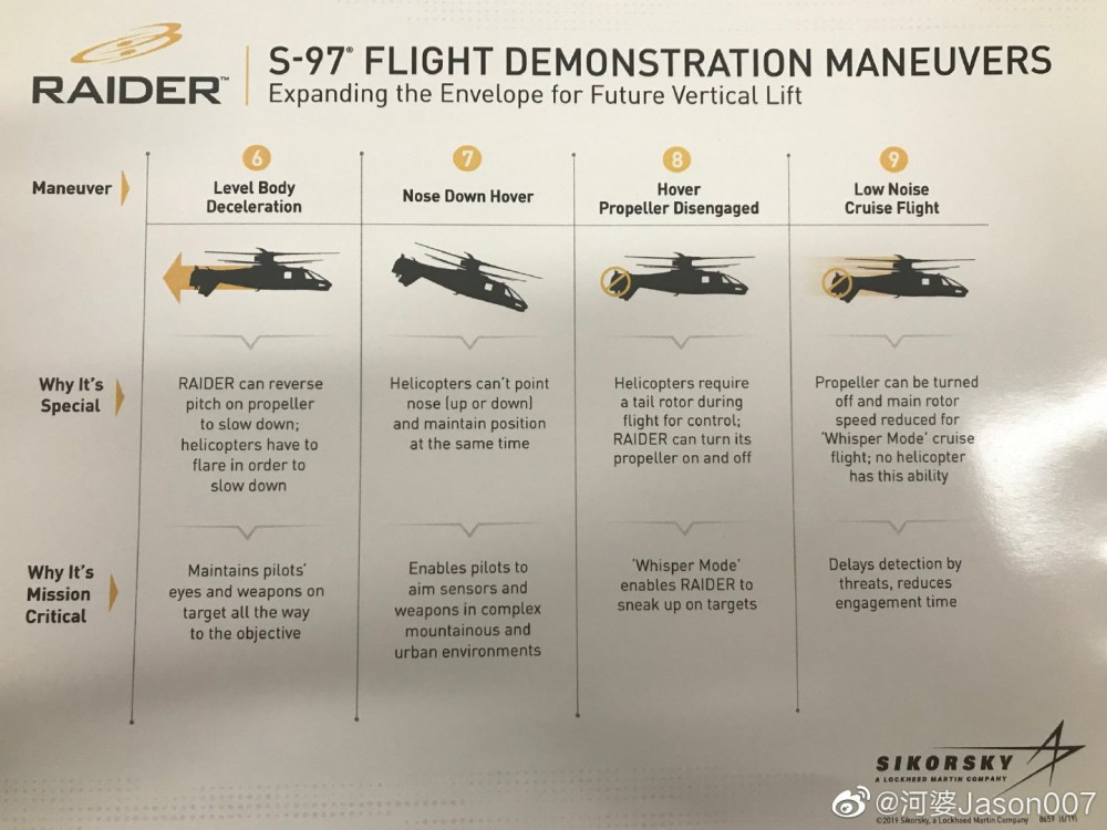 Trong ảnh là các khả năng bay lượn cơ động của S-97 Raider. Nguồn ảnh: Sikorsky