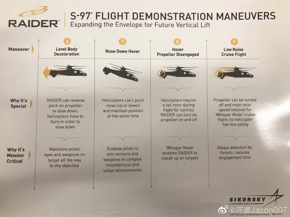 Trong ảnh là các khả năng bay lượn cơ động của S-97 Raider. Nguồn ảnh: Sikorsky