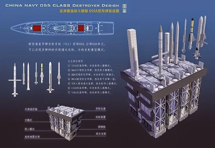 Với lượng giãn nước hơn 10.000 tấn, khu trục hạm Type 055 có khả năng mang nhiều vũ khí hơn bất kỳ tàu khu trục nào của Trung Quốc hiện nay. Con tàu có 8 hệ thống phóng thẳng đứng ở phía trước thượng tầng và 6 hệ thống phóng ở giữa thân tàu với tổng cộng 112 ống phóng. Nguồn ảnh: Popular Science