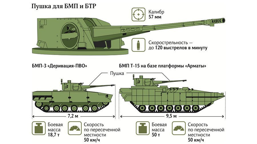 Giai ma vu khi: Tuong tan suc manh xe thiet giap chien dau hang nang HIFV T-15-Hinh-2