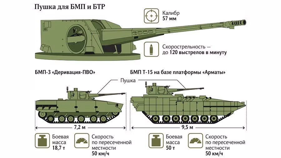 Giai ma vu khi: Tuong tan suc manh xe thiet giap chien dau hang nang HIFV T-15-Hinh-2