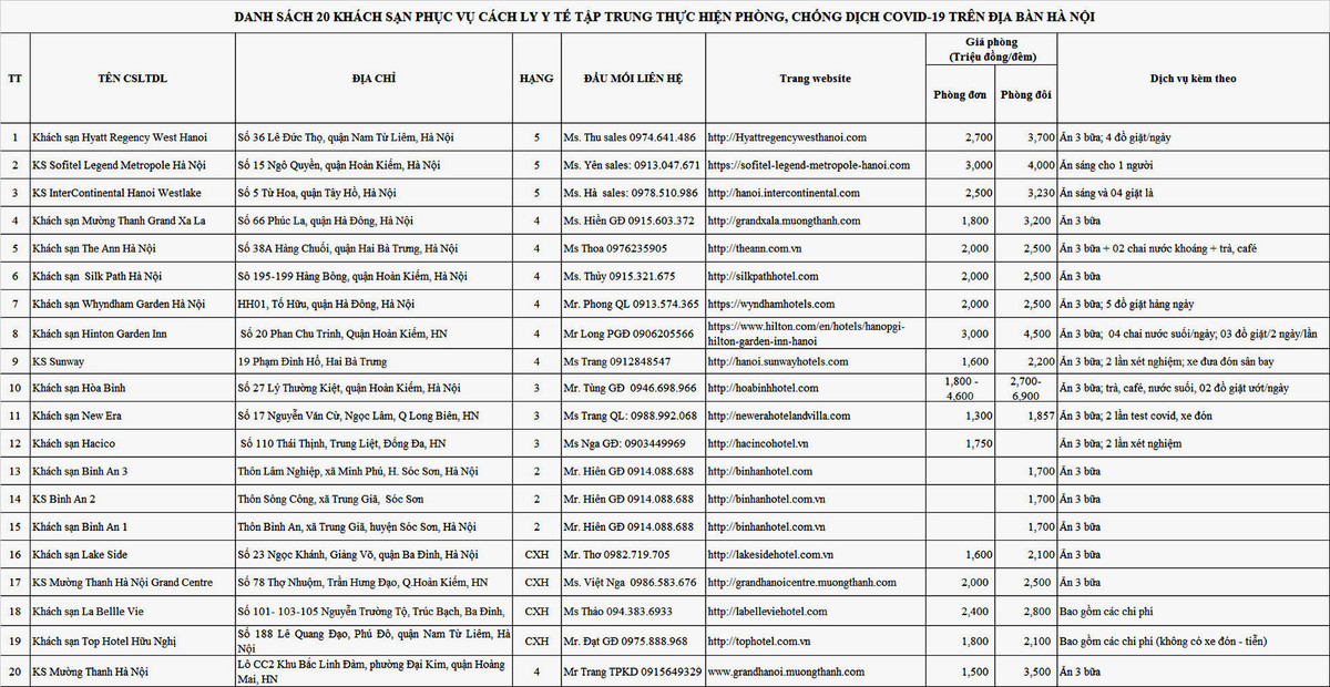 Cach ly 7 ngay nguoi tu TP HCM toi HN: Gia khach san sao?