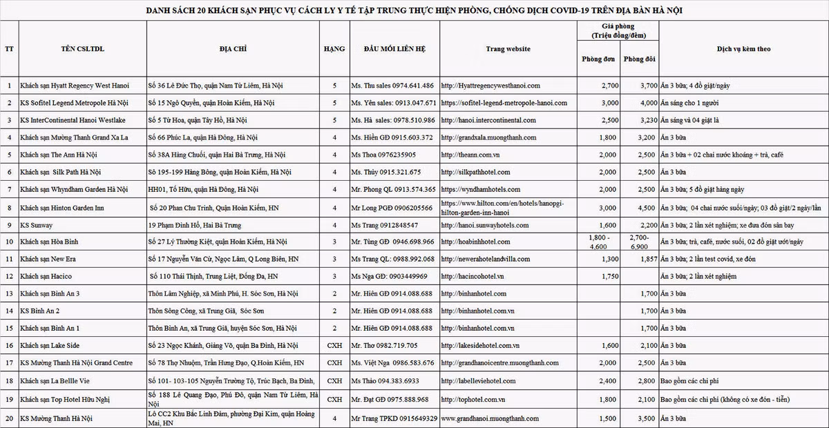 Cach ly 7 ngay nguoi tu TP HCM toi HN: Gia khach san sao?