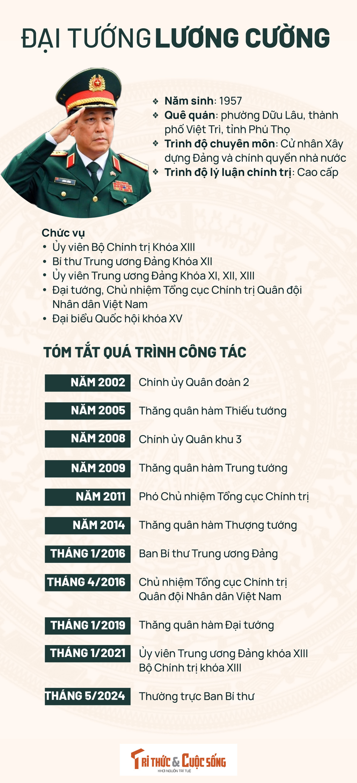Infographic: Sự nghiệp của Đại tướng Lương Cường - tân Thường trực Ban Bí thư ảnh 1