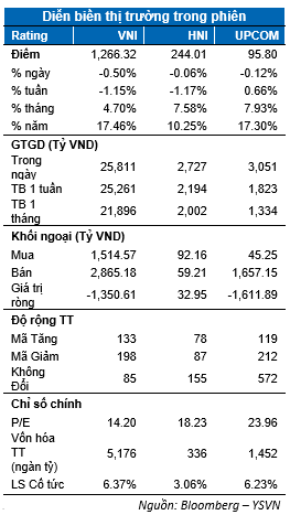 Loạt cổ phiếu ngân hàng kéo VN-Index giảm điểm - Hình 2 Loat co phieu ngan hang keo VN-Index giam diem-Hinh-2