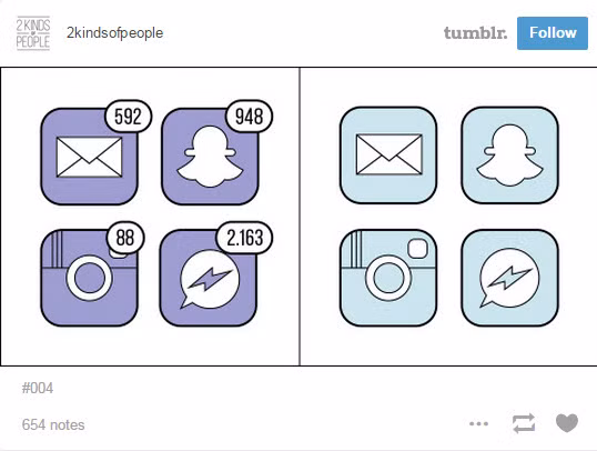 Bạn thường mở tất cả thư, tin nhắn, thông báo trên các ứng dụng hay bạn thường "mặc kệ nó", hoặc để nhiều nhiều xem một thể?