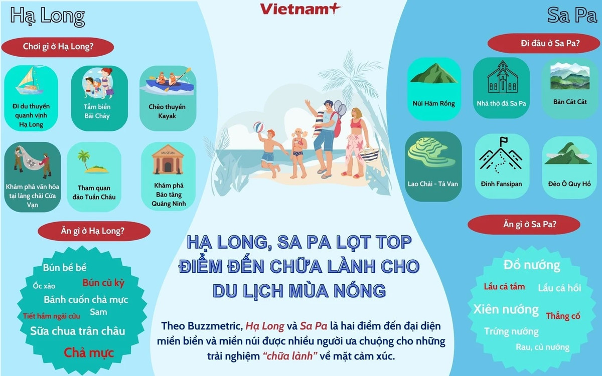 Hạ Long, Sa Pa lọt top điểm đến chữa lành mùa nóng Ha Long, Sa Pa lot top diem den chua lanh mua nong