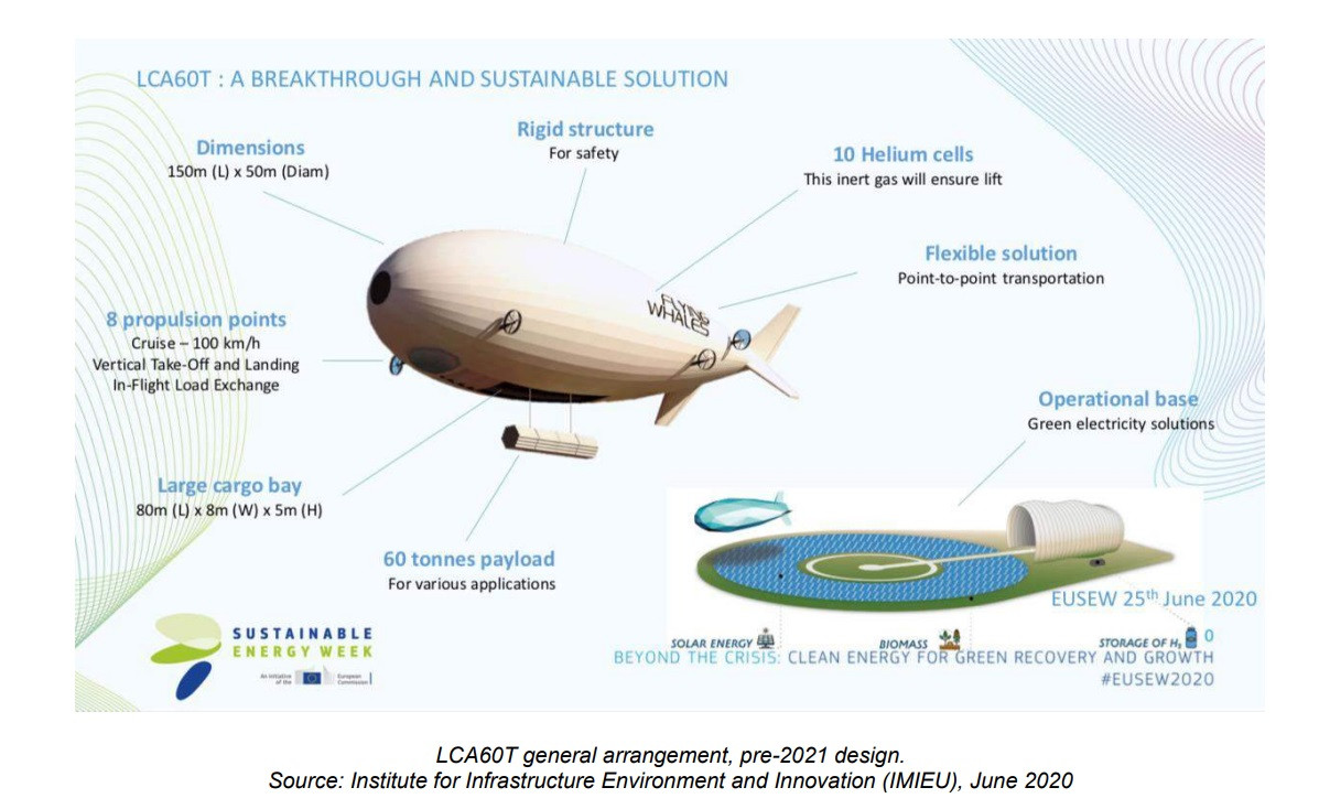 Flying Whales ước tính rằng việc vận hành LCA60T sẽ chỉ tốn bằng 1/5 chi phí sử dụng máy bay vận tải hàng hóa thế hệ hiện tại như Airbus Beluga. Theo kế hoạch hiện tại, LCA60T sẽ dài hơn đáng kể so với khinh khí cầu Airlander 10 dài 92m hoặc Pathfinder 1 dài 124m.