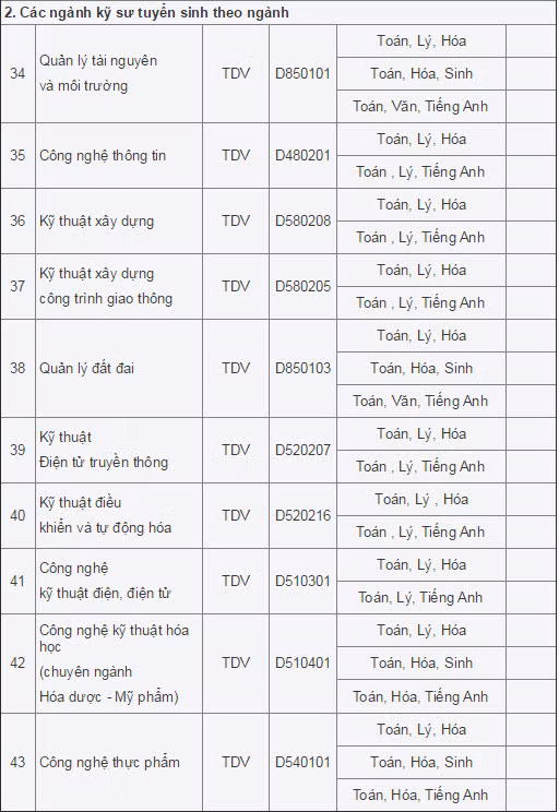 DH Vinh nam 2015 lay 5150 chi tieu tuyen sinh-Hinh-6