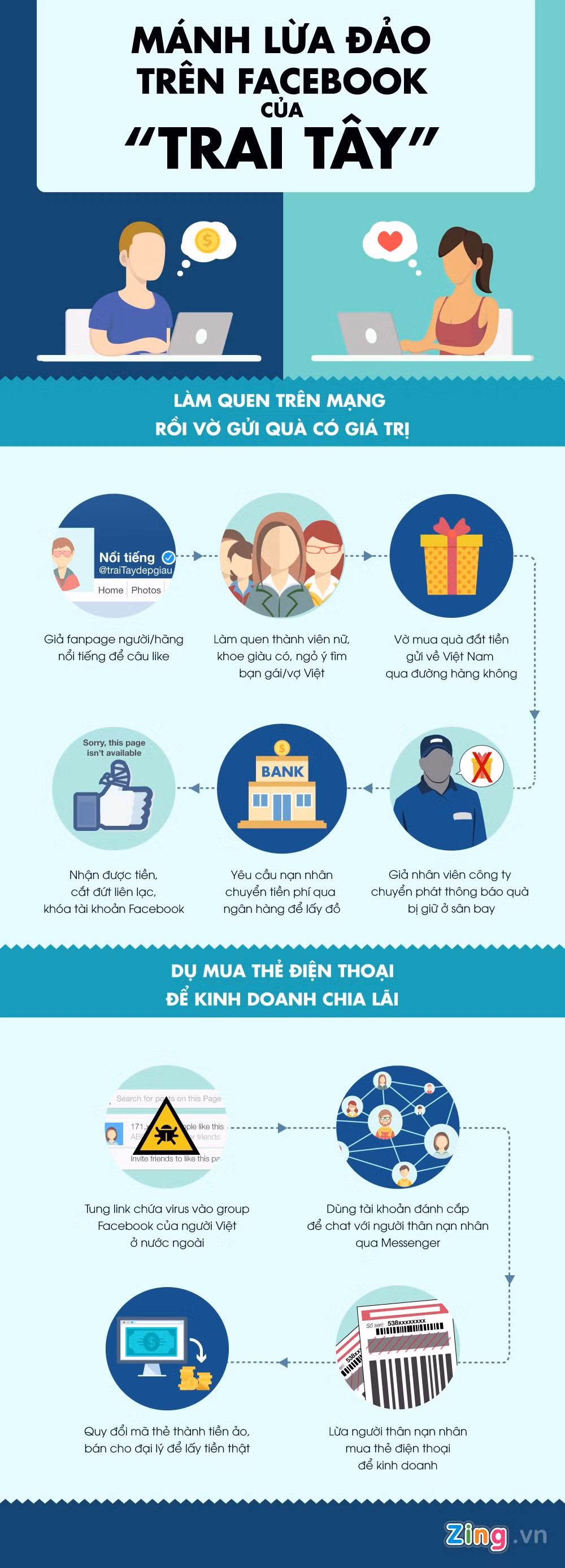 Boc manh lua tinh, tien tren Facebook cua 'trai Tay'