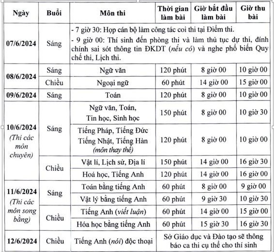 Ha Noi co gan 700 thi sinh bo lam thu tuc thi lop 10-Hinh-2