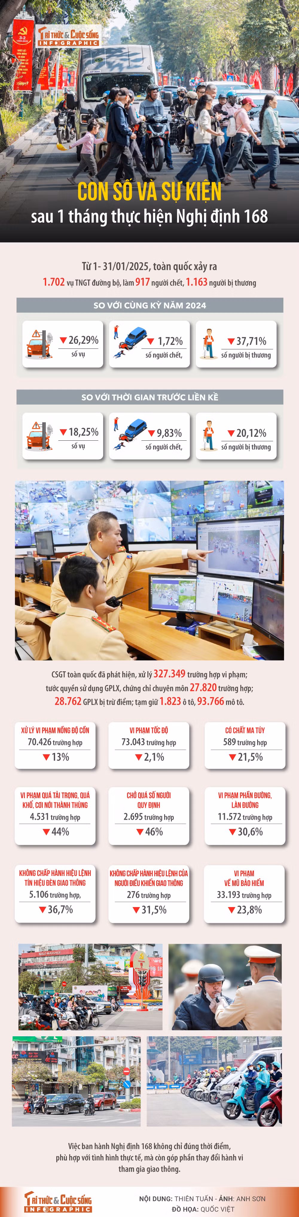 Nhung con so sau 1 thang thuc hien Nghi dinh 168