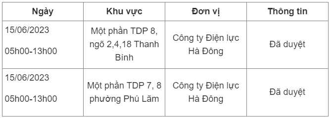 Lịch cắt điện quận Hà Đông. 