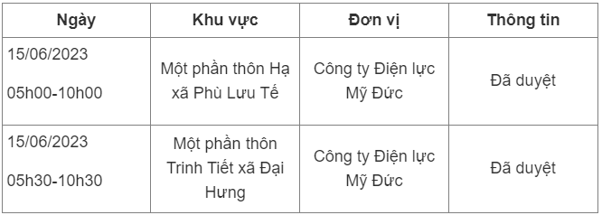 Lịch cắt điện huyện Mỹ Đức.