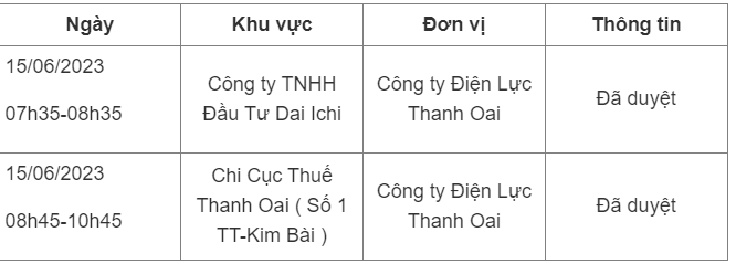 Lịch cắt điện Huyện Thanh Oai. 