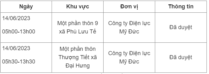 Lịch cắt điện huyện Mỹ Đức.