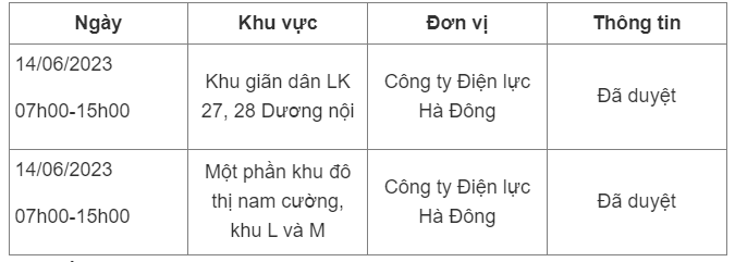 Lịch cắt điện quận Hà Đông.