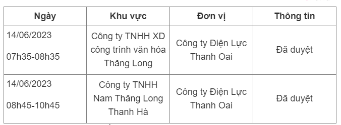 Lịch cắt điện huyện Thanh Oai.