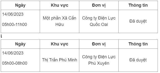 Lịch cắt điện huyện Quốc Oai, Phú Xuyên.