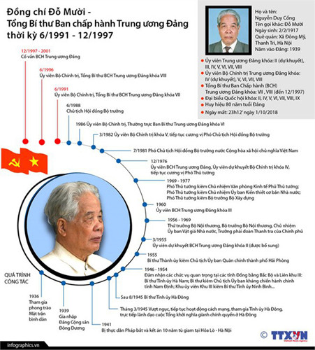 Nhung cot moc quan trong trong su nghiep nguyen Tong Bi thu Do Muoi-Hinh-2