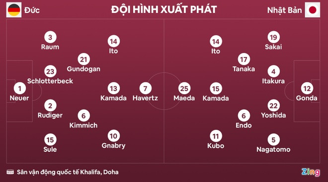 Duc 1-2 Nhat Ban: Them mot cu soc nua tu World Cup 2022-Hinh-11