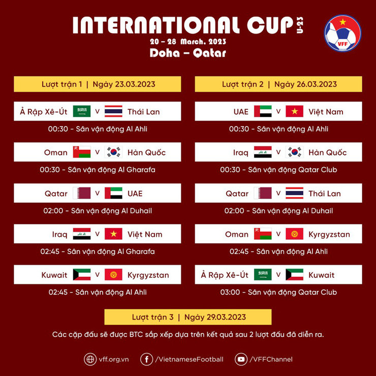 Mo man Doha Cup 2023, U23 VIet Nam 