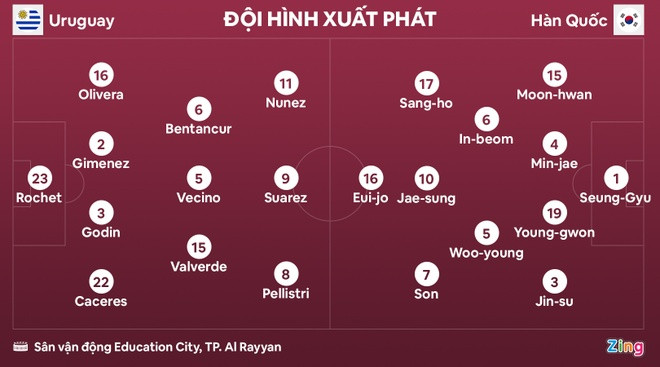 Uruguay 0-0 Han Quoc: Chia diem day dang tiec-Hinh-10