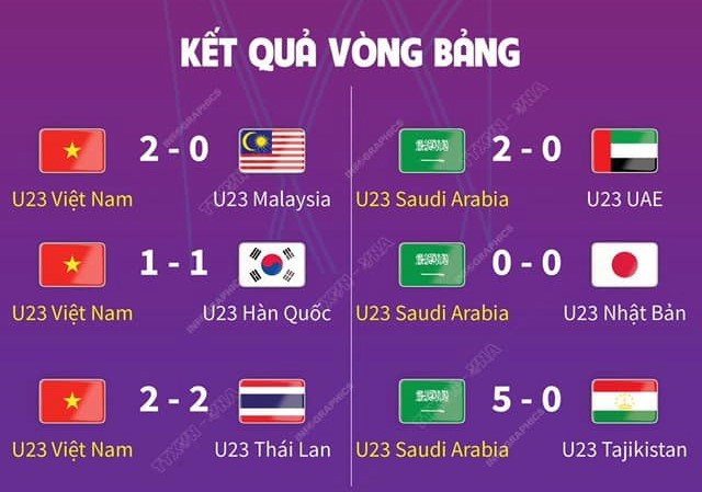 Thua A Rap Xe Ut, U23 Viet Nam het phieu luu tai U23 chau A-Hinh-19