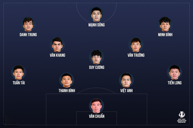 Thua A Rap Xe Ut, U23 Viet Nam het phieu luu tai U23 chau A-Hinh-17