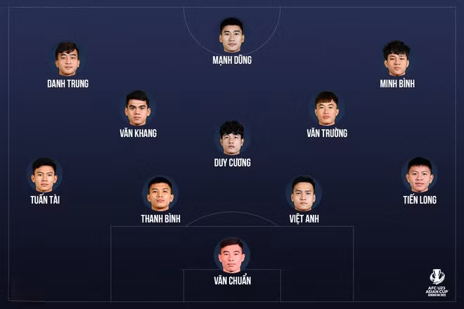 Thua A Rap Xe Ut, U23 Viet Nam het phieu luu tai U23 chau A-Hinh-17