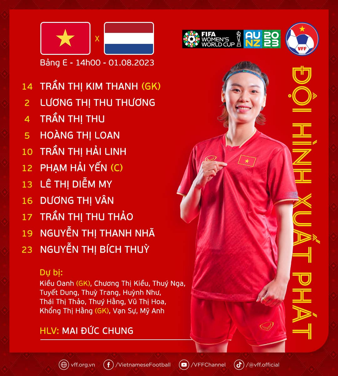 Ha Lan “out trinh”, tuyen nu Viet Nam khong co ban thang roi World Cup nu-Hinh-17