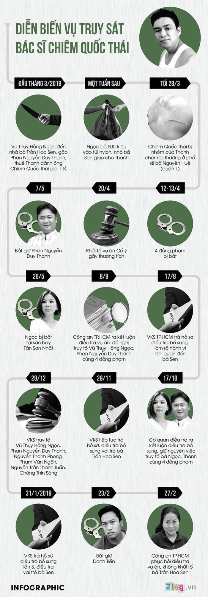 Mo lai phien toa xu vo cu thue nguoi chem bac si Chiem Quoc Thai-Hinh-3