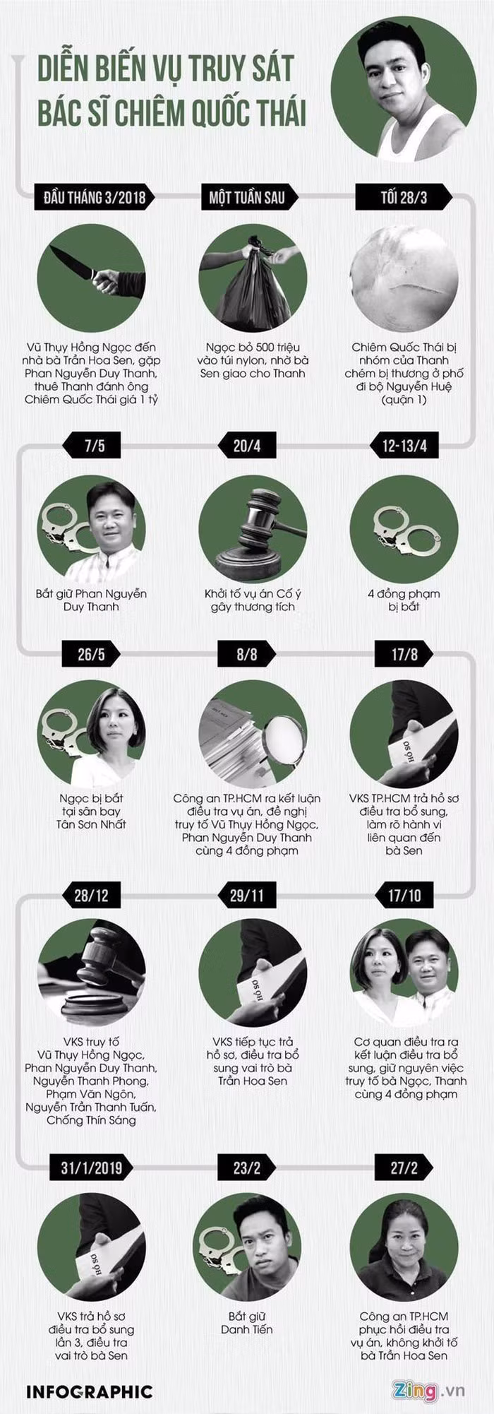 Mo lai phien toa xu vo cu thue nguoi chem bac si Chiem Quoc Thai-Hinh-3